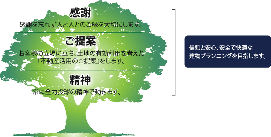 企業理念